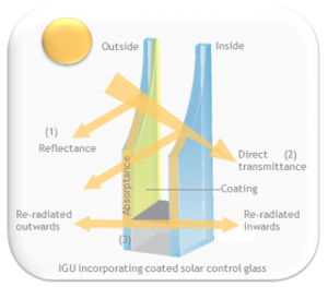 Solar Control Illustration